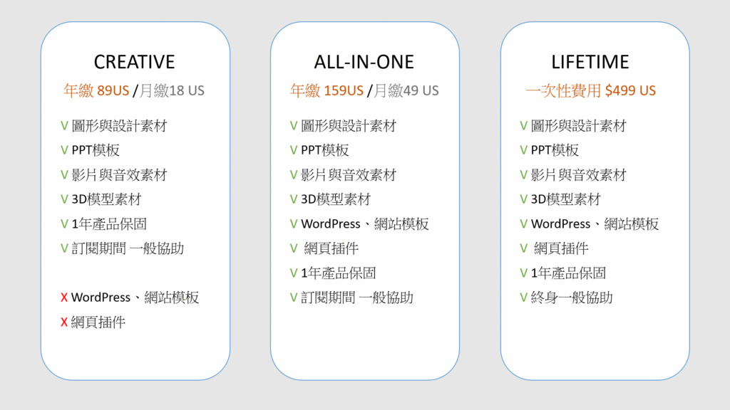 TempalteMonster訂閱制度收費